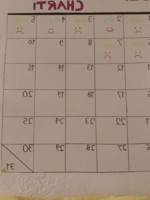 Bedwetting Chart Pics(Not Captions)