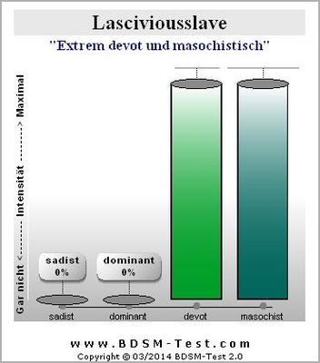 Test d'esclave BDSM