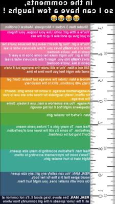 Taille du pénis : où en êtes-vous ? 